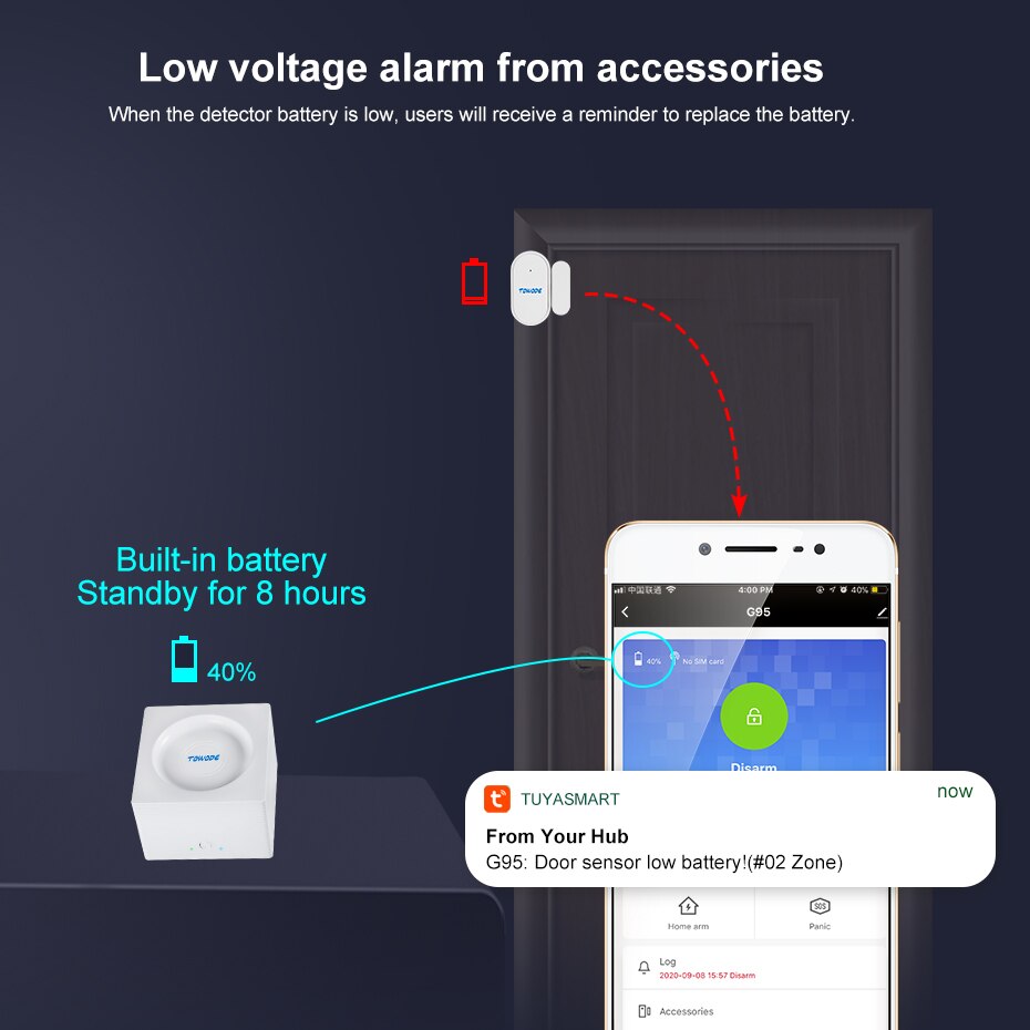 TOWODE DIY Alarm System Home Security WIFI GSM Tuya Phone App Remote Control Wireless Home Protection Motion Detection Alarm Kit